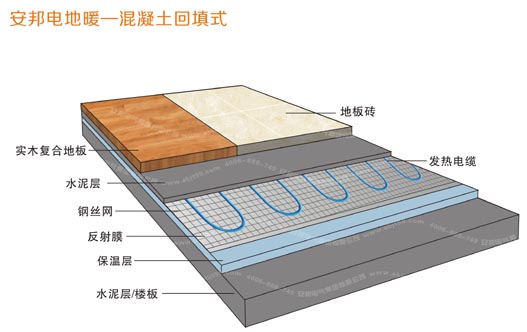 发热电缆智能采暖 发热电缆智能采暖